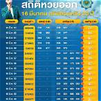 ตรวจหวยวันที่ 16 มีนาคม